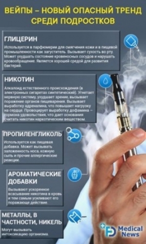 Вейпы - новый опасный тренж среди подростков