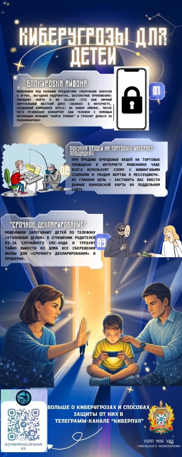 Киберугрозы для детей
