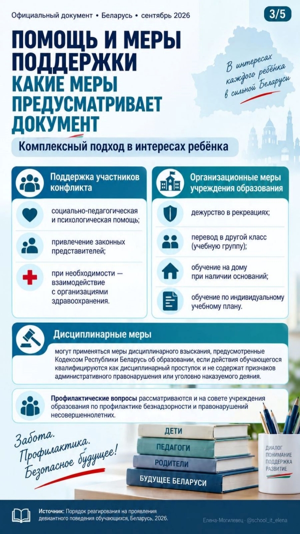 Помощь и меры поддержки